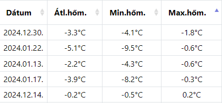beillesztett kép