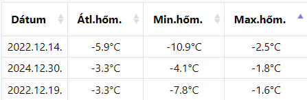 beillesztett kép