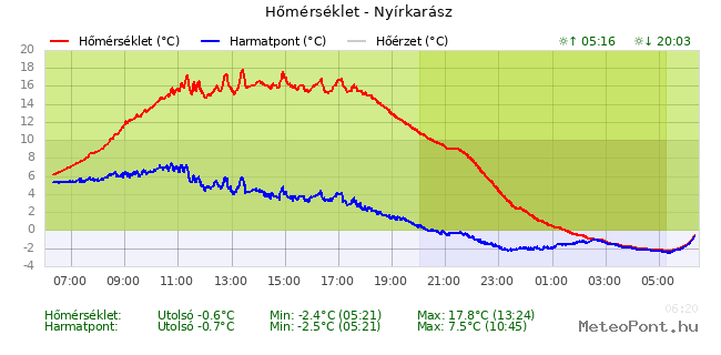 beillesztett kép