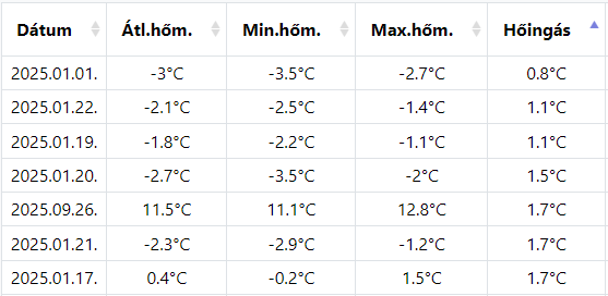 beillesztett kép